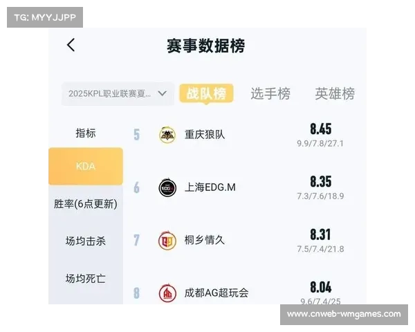 狼队小胖KPL夏季常规赛18次MVP 荣登S组打野位伤害转化率第一